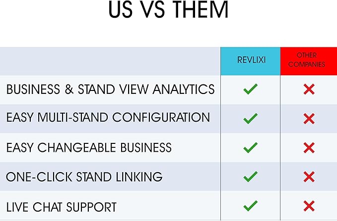 REVLIXI Google Review Stand (10 PCS)- Boost Reviews w/Reusable Google Review Tap Card Stand & QR Code Stand -No App, No Subscription-Android & iPhone Compatible -Boost Google Reviews for Online Growth