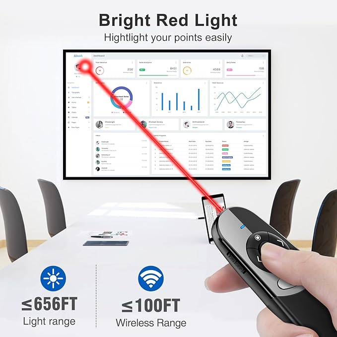 Physical and Digital Pointer Presentation Clicker for Powerpoint Presentations,2 in 1 USB A and USB C Wireless Presenter Remote with Highlighting Magnifier for LED LCD Screen