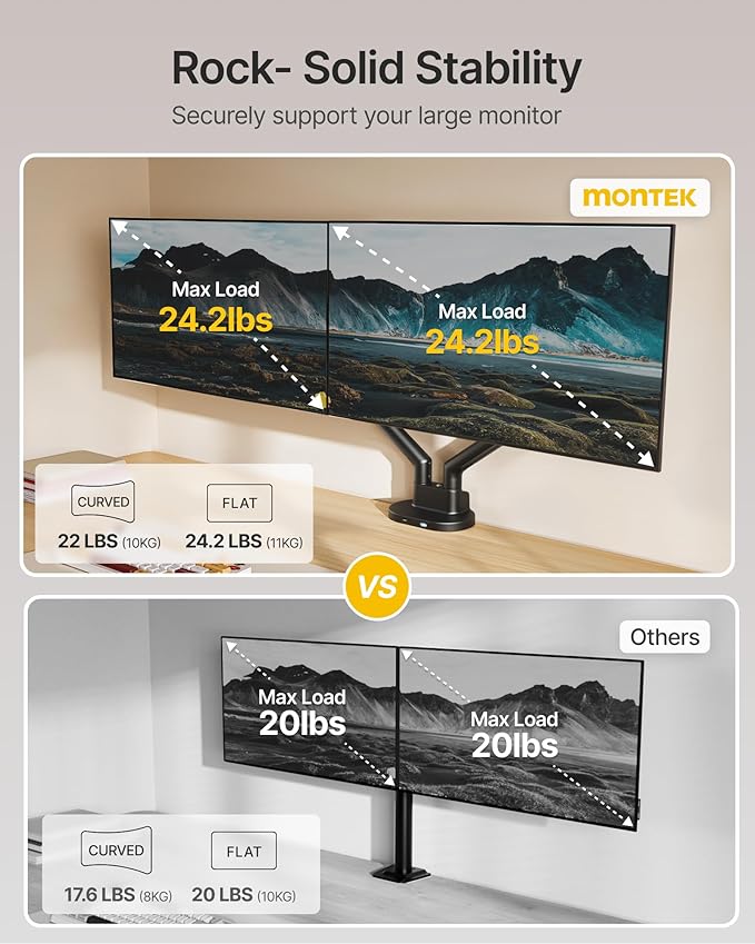 monTEK Dual Monitor Stand Mount with USB for Up to 35" Screens, Each Arm Holds Max 24.25lbs, Full Motion Adjustable Monitor Arm Desk Mount with C-Clamp/Grommet MA1010UCBK-D