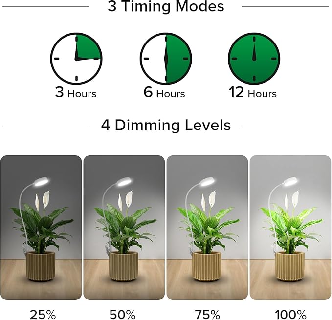 SANSI Grow Lights for Indoor Plants, Pot Clip LED Plant Light for Growing Full Spectrum, Plant Growing Lamp with 4-Level Dimmable, Auto On Off 3 6 12 Hrs Timer for Pot Plants, White 10W 3-Pack