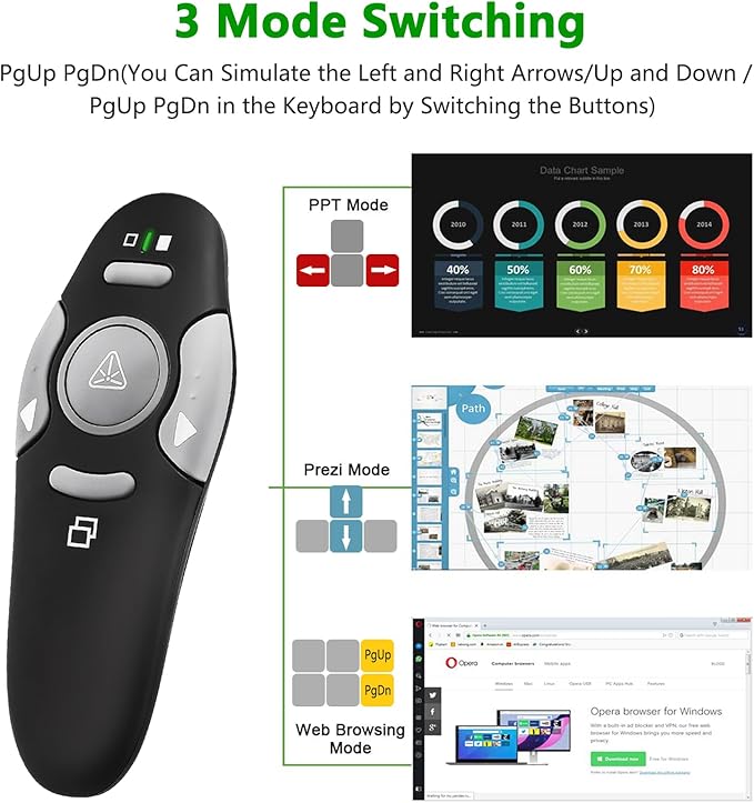 Presentation Clicker Remote, Type C&USB Wireless Presenter, PowerPoint Clicker, Slide Advancer Control for Mac︱ Windows︱ Laptop, Support PPT︱Keynote︱Google Slides