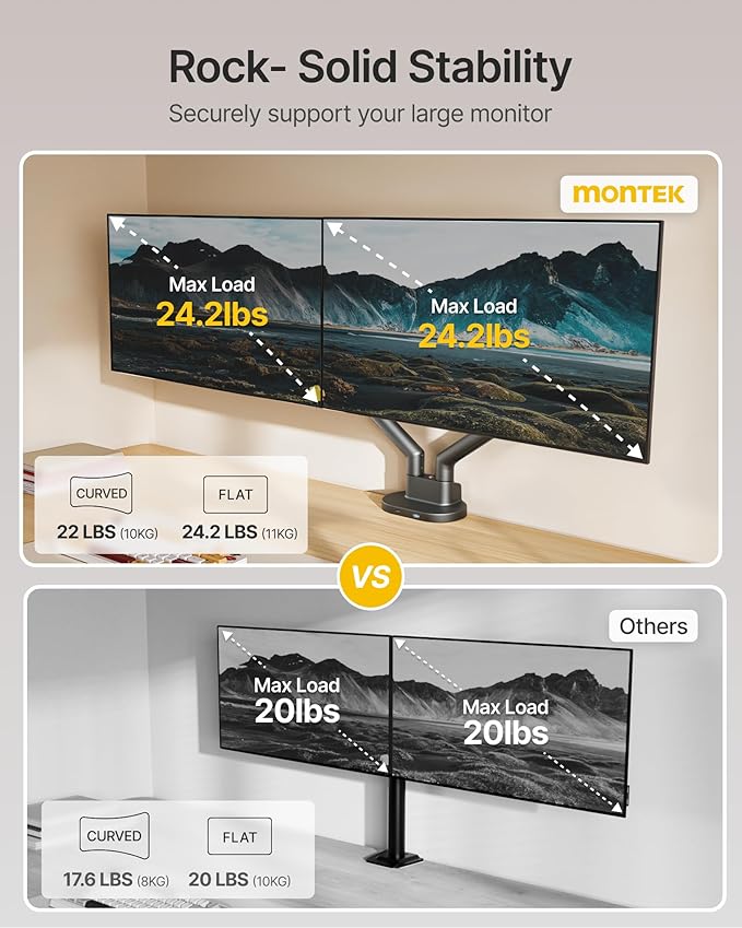 monTEK Dual Monitor Stand Mount with USB for Up to 35" Screens, Each Arm Holds Max 24.25lbs, Full Motion Adjustable Monitor Arm Desk Mount with C-Clamp/Grommet, Space Gray MA1010UCDG-D